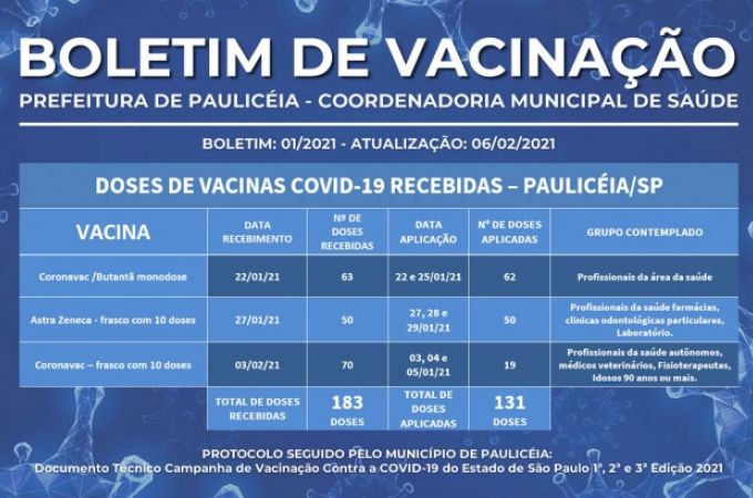 BOLETIM DE VACINAÇÃO COVID-19 - 06 FEVEREIRO 2021