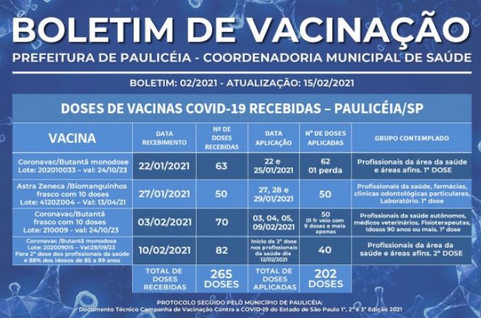 BOLETIM DE VACINAÇÃO COVID-19 - 15 FEVEREIRO 2021