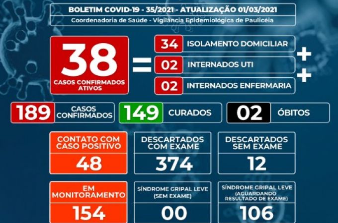 BOLETIM COVID-19 - 01 MARÇO 2021
