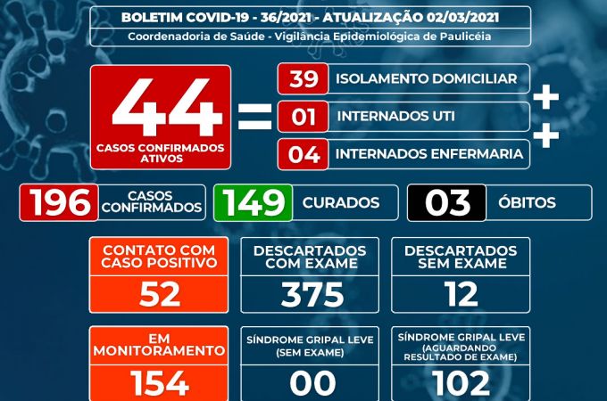 BOLETIM COVID-19 - 02 MARÇO 2021