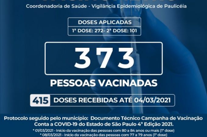 VACINÔMETRO - 04 MARÇO 2021