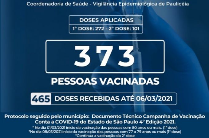 VACINÔMETRO - 06 MARÇO 2021