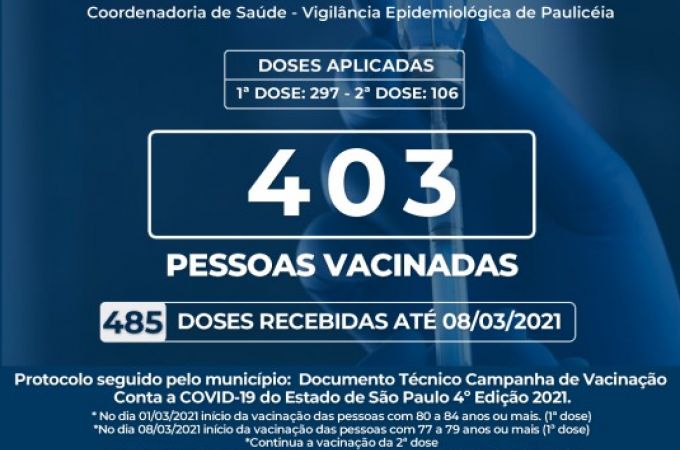 VACINÔMETRO - 08 MARÇO 2021