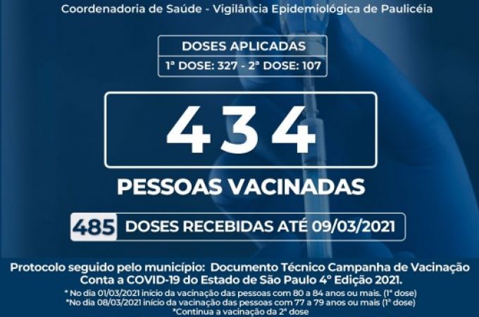 VACINÔMETRO - 09 MARÇO 2021