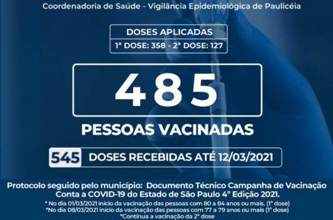 VACINÔMETRO - 12 MARÇO 2021