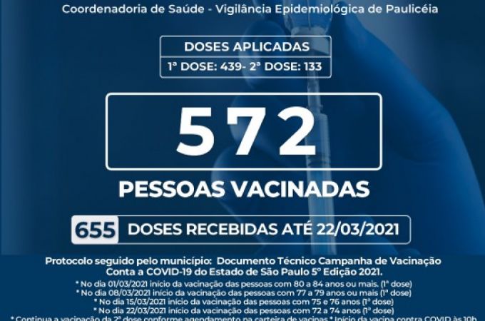 VACINÔMETRO - 22 MARÇO 2021