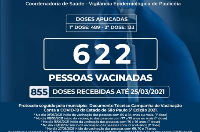 VACINÔMETRO - 25 MARÇO 2021