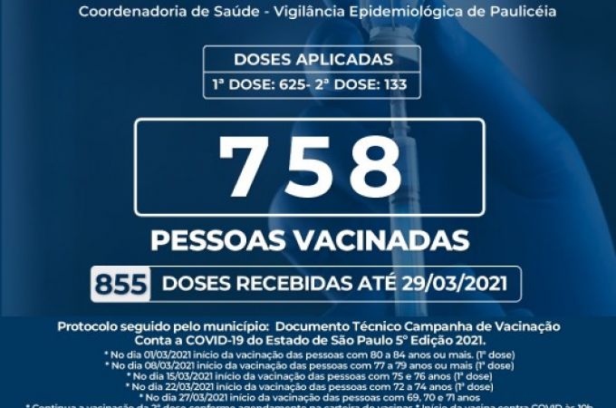 VACINÔMETRO - 29 MARÇO 2021