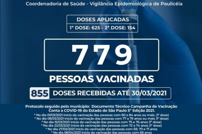 VACINÔMETRO - 31 MARÇO 2021