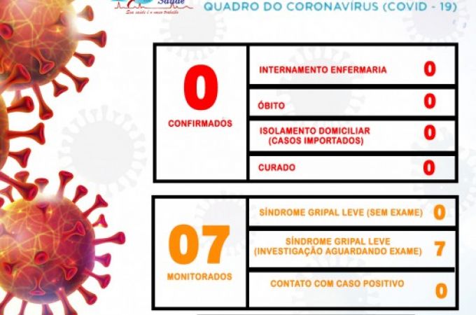 Boletim Covi-19 (Coronavírus) 11 de Junho