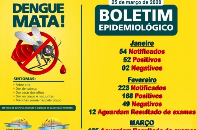 Boletim Epidemiológico aponta aumento de casos confirmados de dengue em Pauliceia