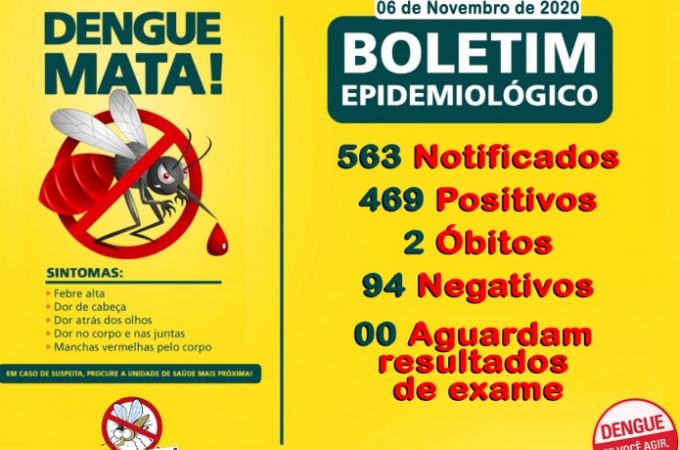 Boletim Epidemiológica da Dengue no Mês de de Outubro